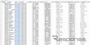 クラウドワークス　アンケート画像